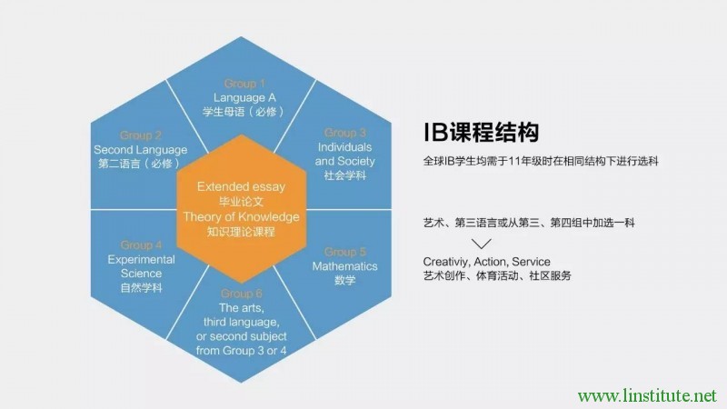 IB课程被哈佛、牛津等世界一流大学认可，它难在哪？