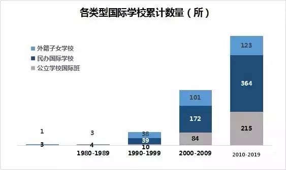 中国国际学校40年发展史及趋势 翰林国际教育