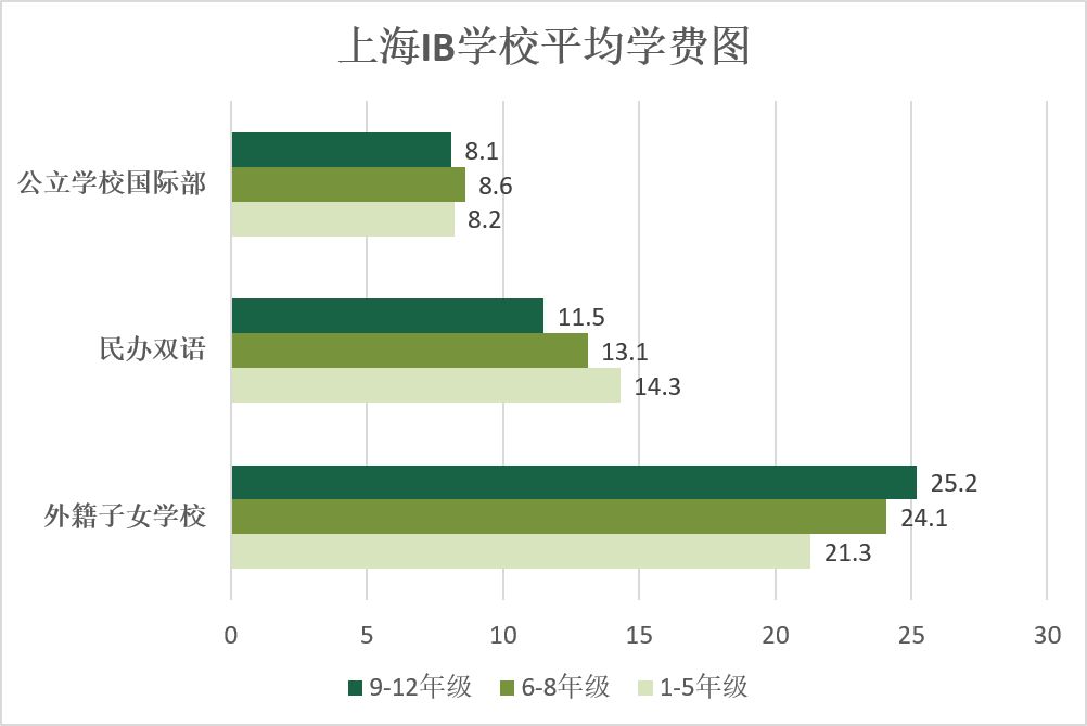 重磅：16万+国际考生追捧的IB，今年考分情况&最全选校攻略分数抢先看