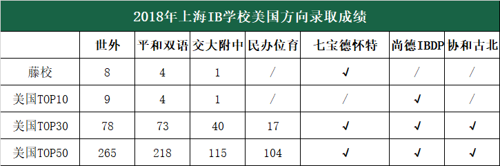 重磅：16万+国际考生追捧的IB，今年考分情况&最全选校攻略分数抢先看