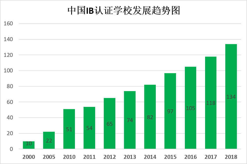 重磅：16万+国际考生追捧的IB，今年考分情况&最全选校攻略分数抢先看