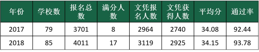 重磅：16万+国际考生追捧的IB，今年考分情况&最全选校攻略分数抢先看