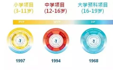 重磅：16万+国际考生追捧的IB，今年考分情况&最全选校攻略分数抢先看