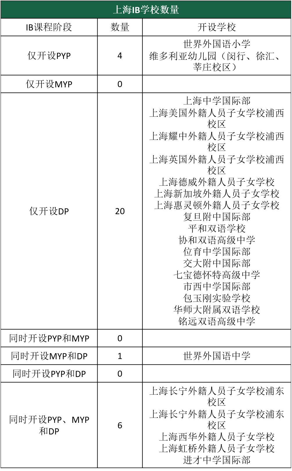 重磅：16万+国际考生追捧的IB，今年考分情况&最全选校攻略分数抢先看