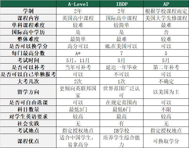 重磅：16万+国际考生追捧的IB，今年考分情况&最全选校攻略分数抢先看