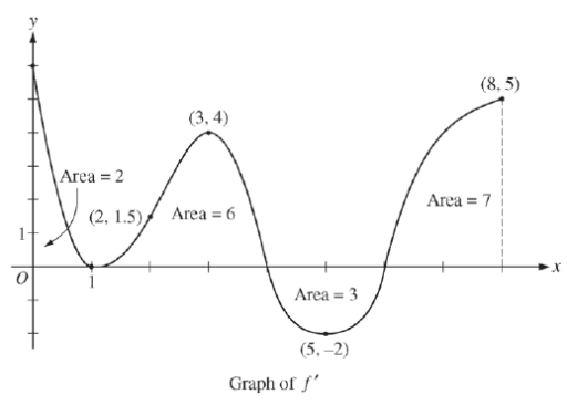 2013国际课程AP calculus bc真题与答案下载