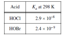 2009国际课程AP Chemistry化学真题与答案下载