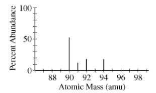 2017国际课程AP Chemistry化学真题与答案下载