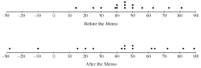 2014国际课程AP Statistics统计学真题与答案下载