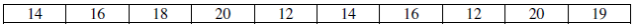 2008国际课程AP Statistics统计学真题与答案下载