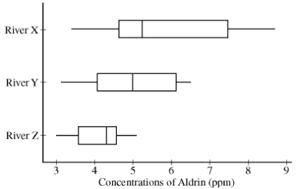 2010国际课程AP Statistics统计学真题与答案下载