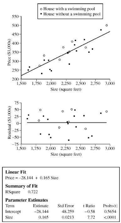 2010国际课程AP Statistics统计学真题与答案下载