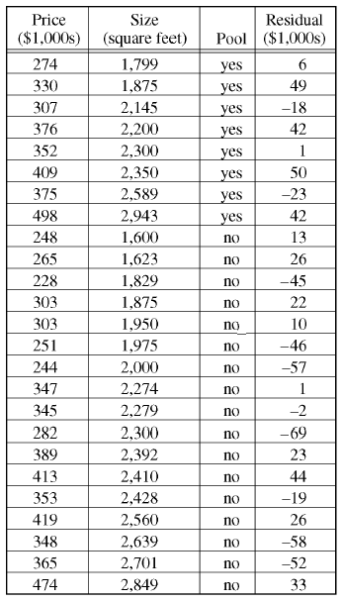 2010国际课程AP Statistics统计学真题与答案下载