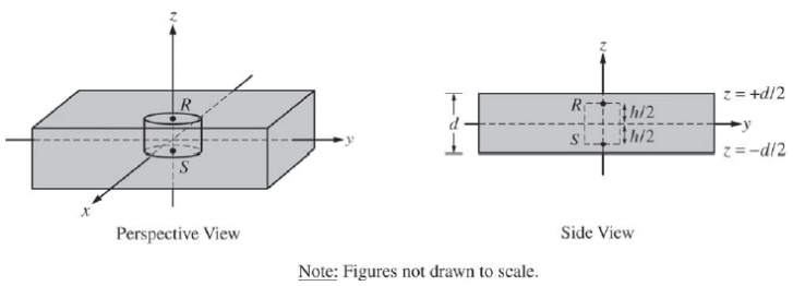 2017国际课程AP Physics C物理C真题与答案下载