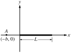 2016国际课程AP Physics C物理C真题与答案下载