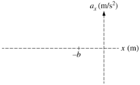 2016国际课程AP Physics C物理C真题与答案下载