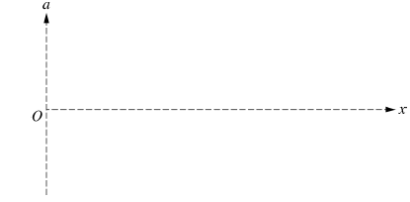 2017国际课程AP Physics C物理C真题与答案下载