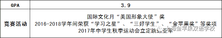 只要持之以恒，成功也许会迟到但绝不会缺席丨金苹果双语学校国际部“明日之星明星学子”第六期