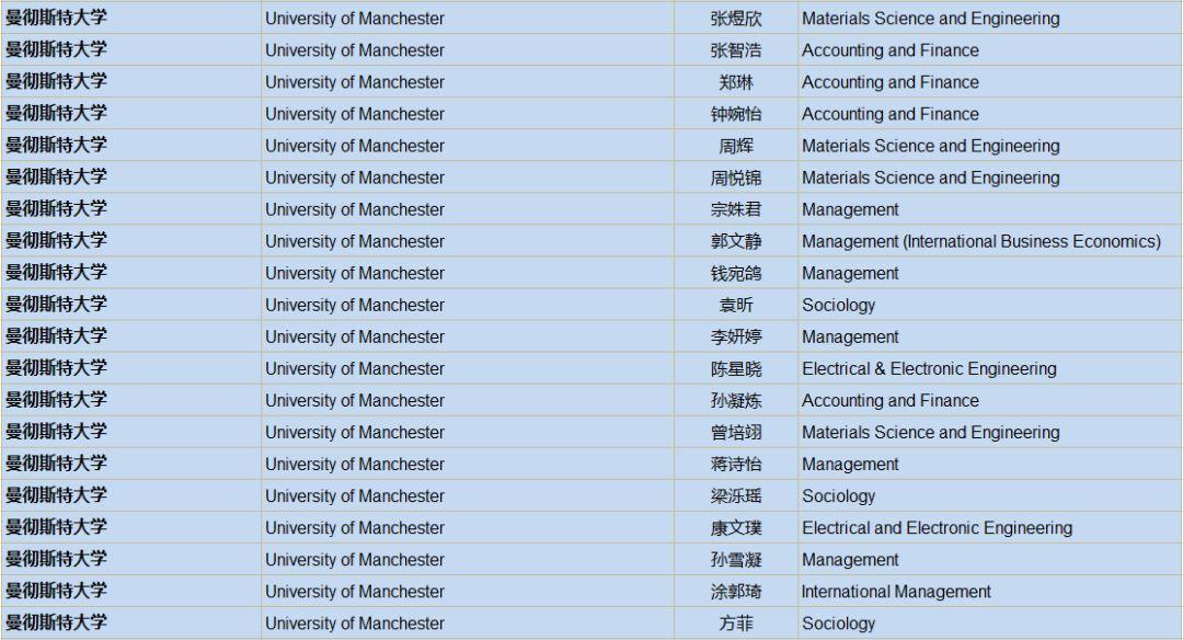 2019届英国大学录取通知统计：UK G5大学59份