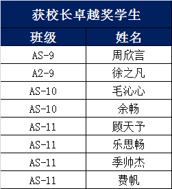 学术颁奖典礼 | 为优秀的你们点赞！