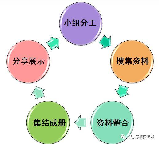 G9语文&历史实作任务 ——文史之旅