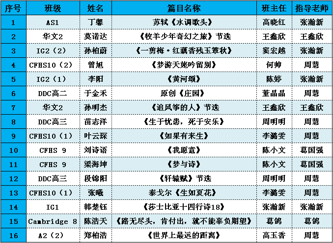 浸润书香，丰盈心灵 丨记国际部第一届“朗读群英会”