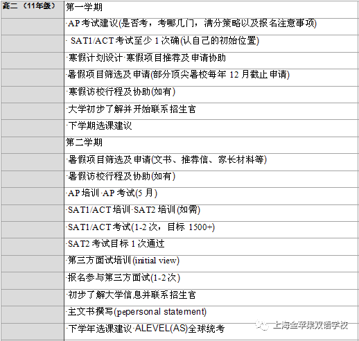 如何精准规划孩子的高中三年，实现弯道超车丨记国际部第三次家委会顺利召开