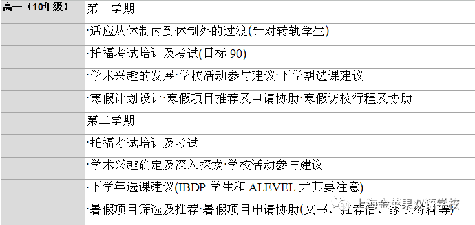 如何精准规划孩子的高中三年，实现弯道超车丨记国际部第三次家委会顺利召开