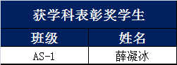 学术颁奖典礼 | 为优秀的你们点赞！