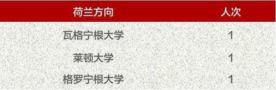 升学｜上海民办位育中学课程2019届录取喜报（一）