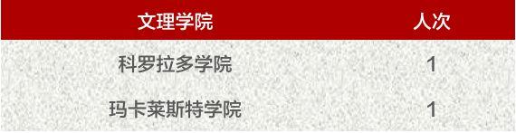 升学｜上海民办位育中学课程2019届录取喜报（一）