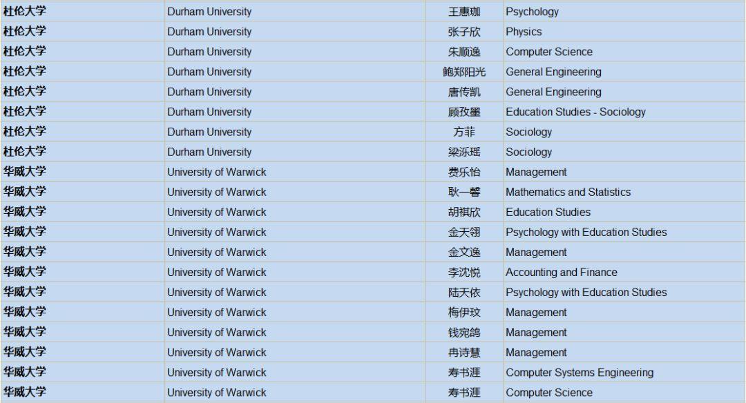 2019届英国大学录取通知统计：UK G5大学59份