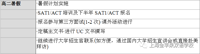 如何精准规划孩子的高中三年，实现弯道超车丨记国际部第三次家委会顺利召开