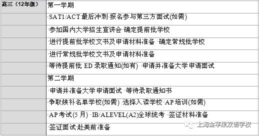 如何精准规划孩子的高中三年，实现弯道超车丨记国际部第三次家委会顺利召开