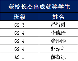 学术颁奖典礼 | 为优秀的你们点赞！