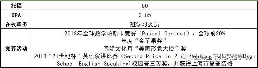 只要持之以恒，成功也许会迟到但绝不会缺席丨金苹果双语学校国际部“明日之星明星学子”第六期