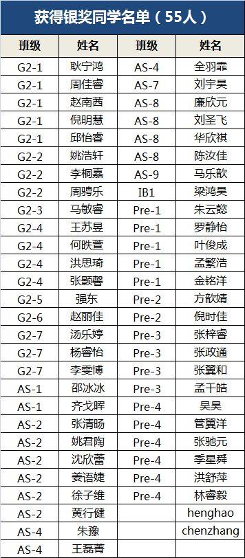 重磅！请叫我们国际学术活动收割机