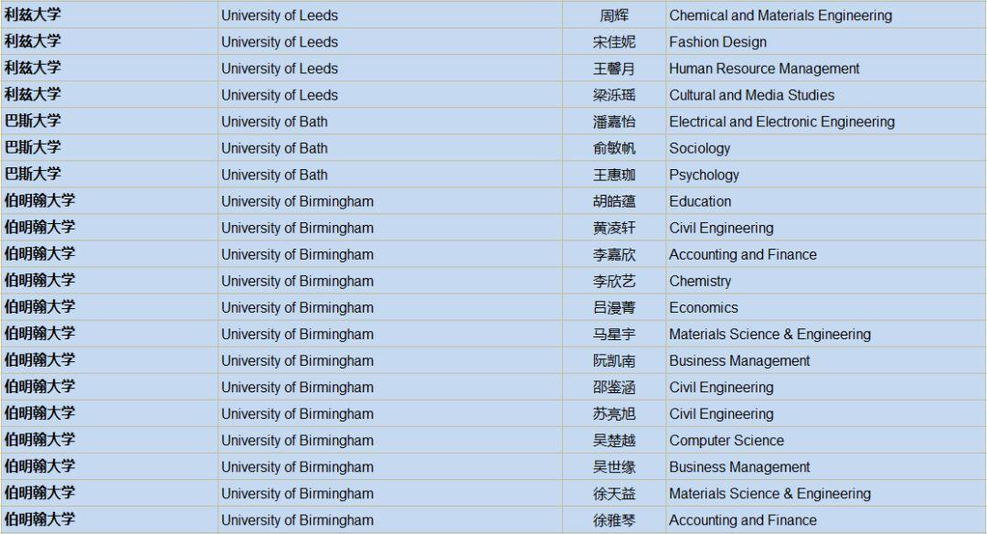 2019届英国大学录取通知统计：UK G5大学59份