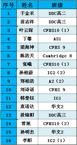 浸润书香，丰盈心灵 丨记国际部第一届“朗读群英会”