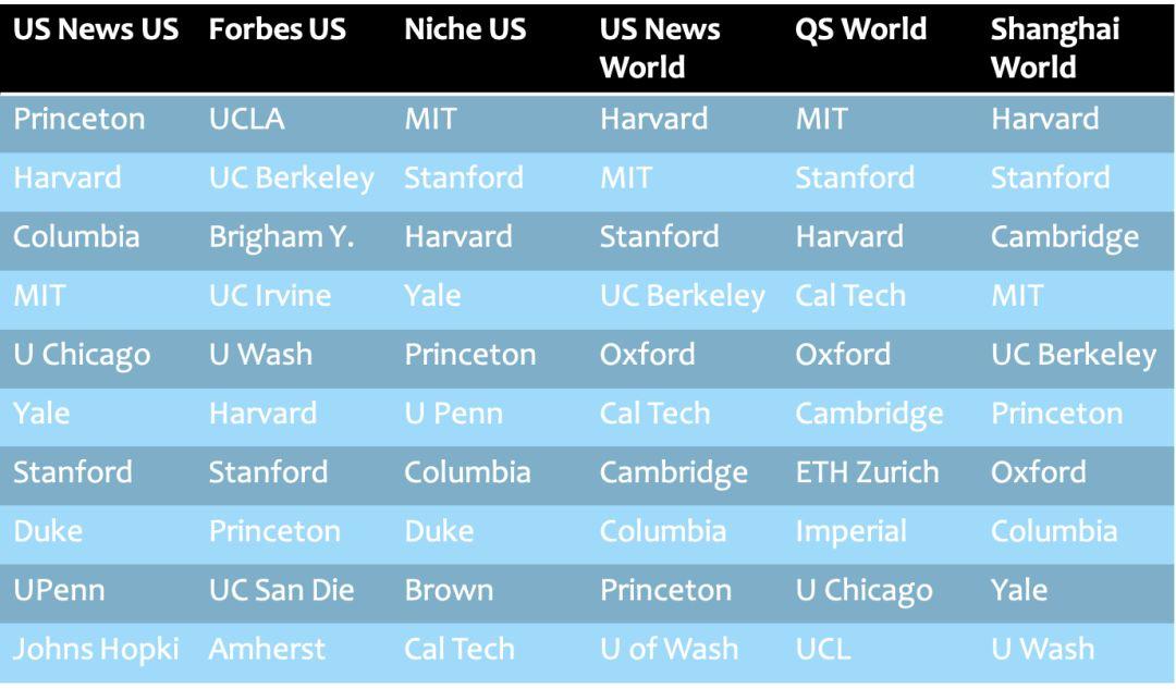 【升学指导】解密美国大学排名 | What Do College Rankings Actually Mean?