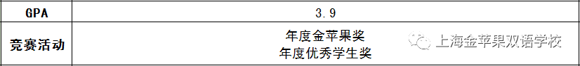 只要持之以恒，成功也许会迟到但绝不会缺席丨金苹果双语学校国际部“明日之星明星学子”第六期