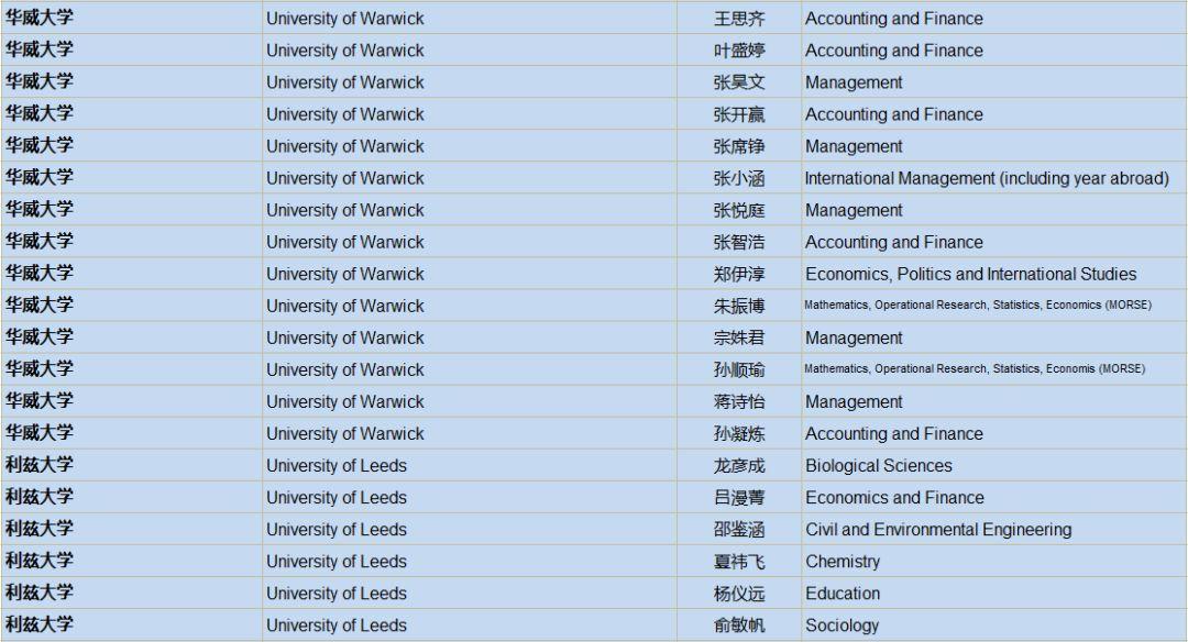 2019届英国大学录取通知统计：UK G5大学59份