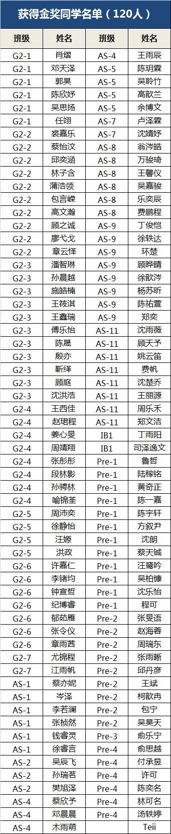 重磅！请叫我们国际学术活动收割机