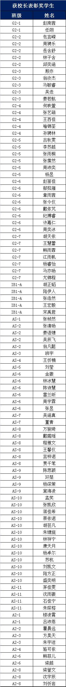 学术颁奖典礼 | 为优秀的你们点赞！