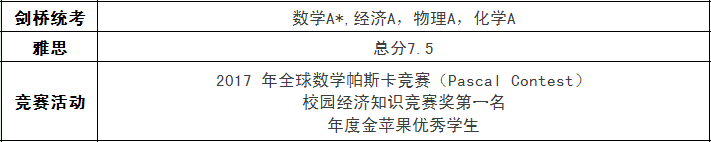 热烈祝贺金苹果国际部学子问鼎世界顶级名校牛津大学、帝国理工学院等