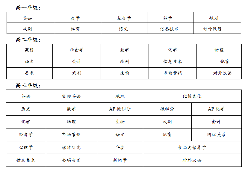 第 2 期【MON. 枫园推荐】上海枫叶国际学校高中BC课程探析