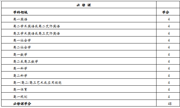 第 2 期【MON. 枫园推荐】上海枫叶国际学校高中BC课程探析