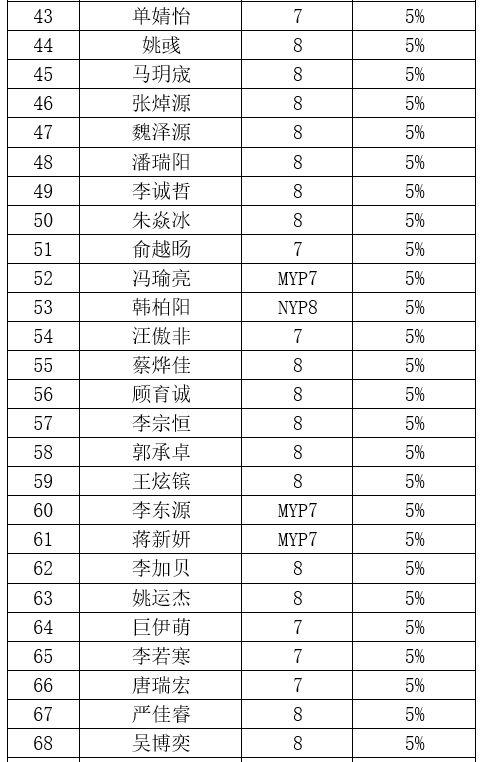 捷报频频，喜讯连连 ——祝世外学子参加伯克利数学学术活动，美国数学AMC8学术活动喜获佳绩