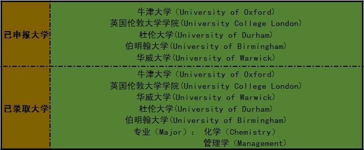 热烈祝贺金苹果国际部学子问鼎世界顶级名校牛津大学、帝国理工学院等