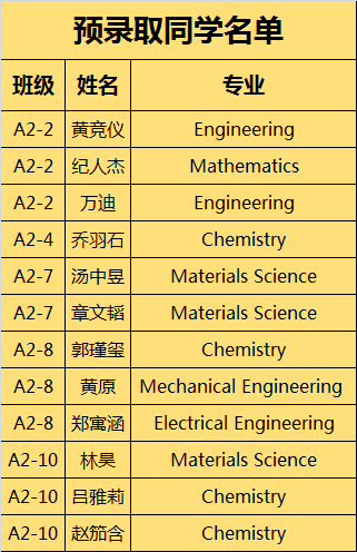 官宣！！！上海领科喜获12份牛津预录取通知书